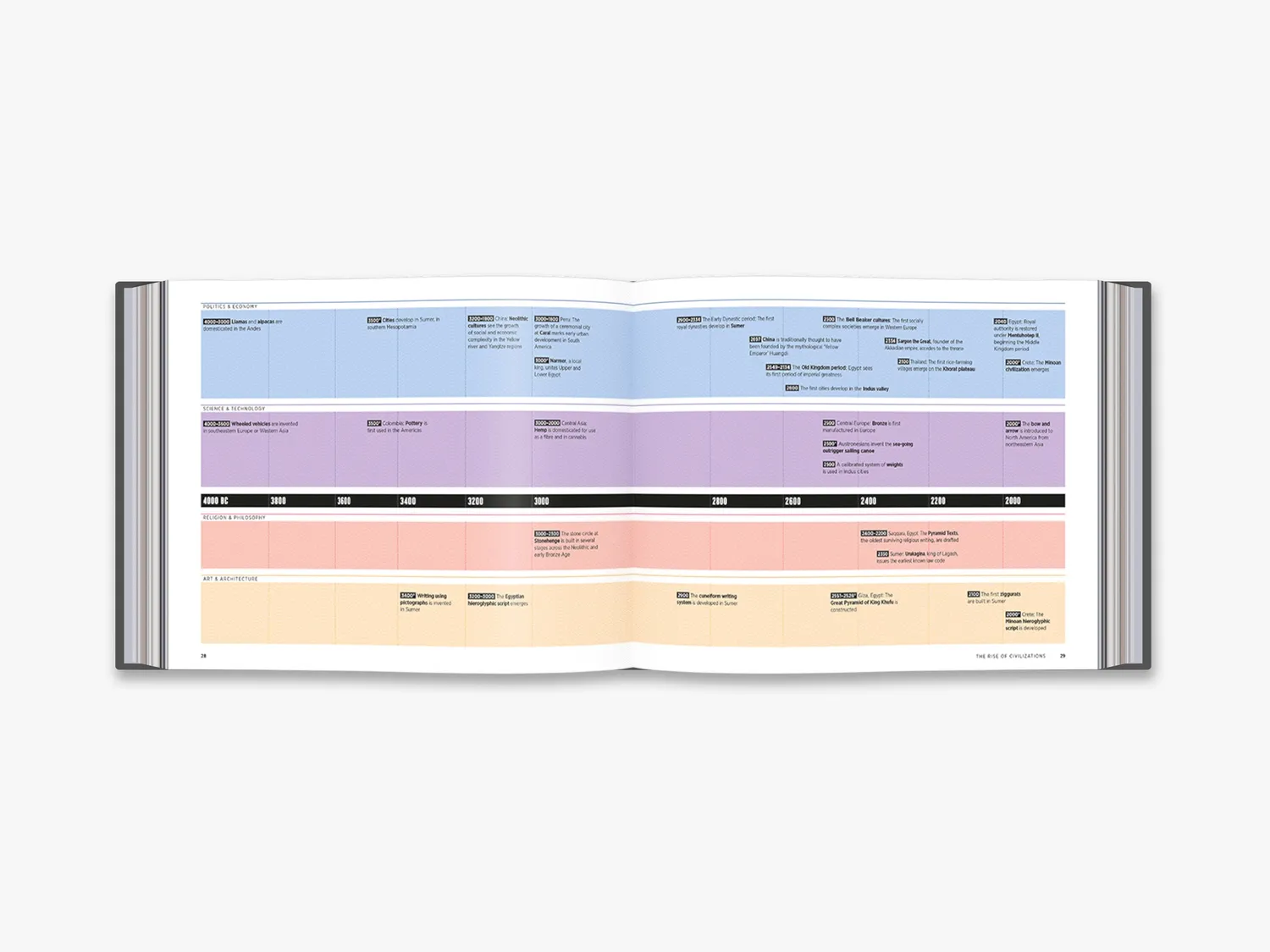 Thames & Hudson Timelines Haywood bog – verdenshistorie