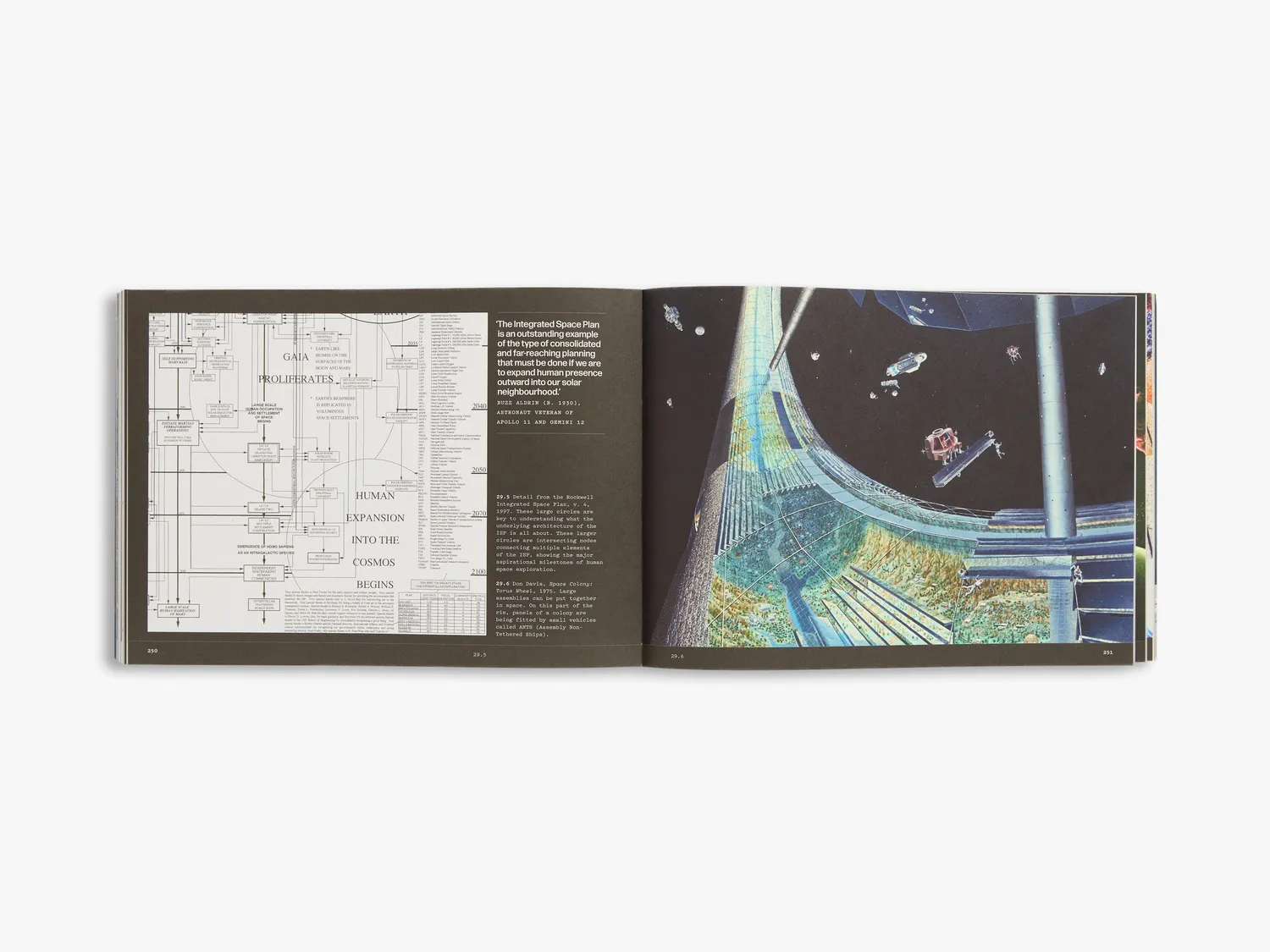 Thames & Hudson Space Journal bog – rumhistorie