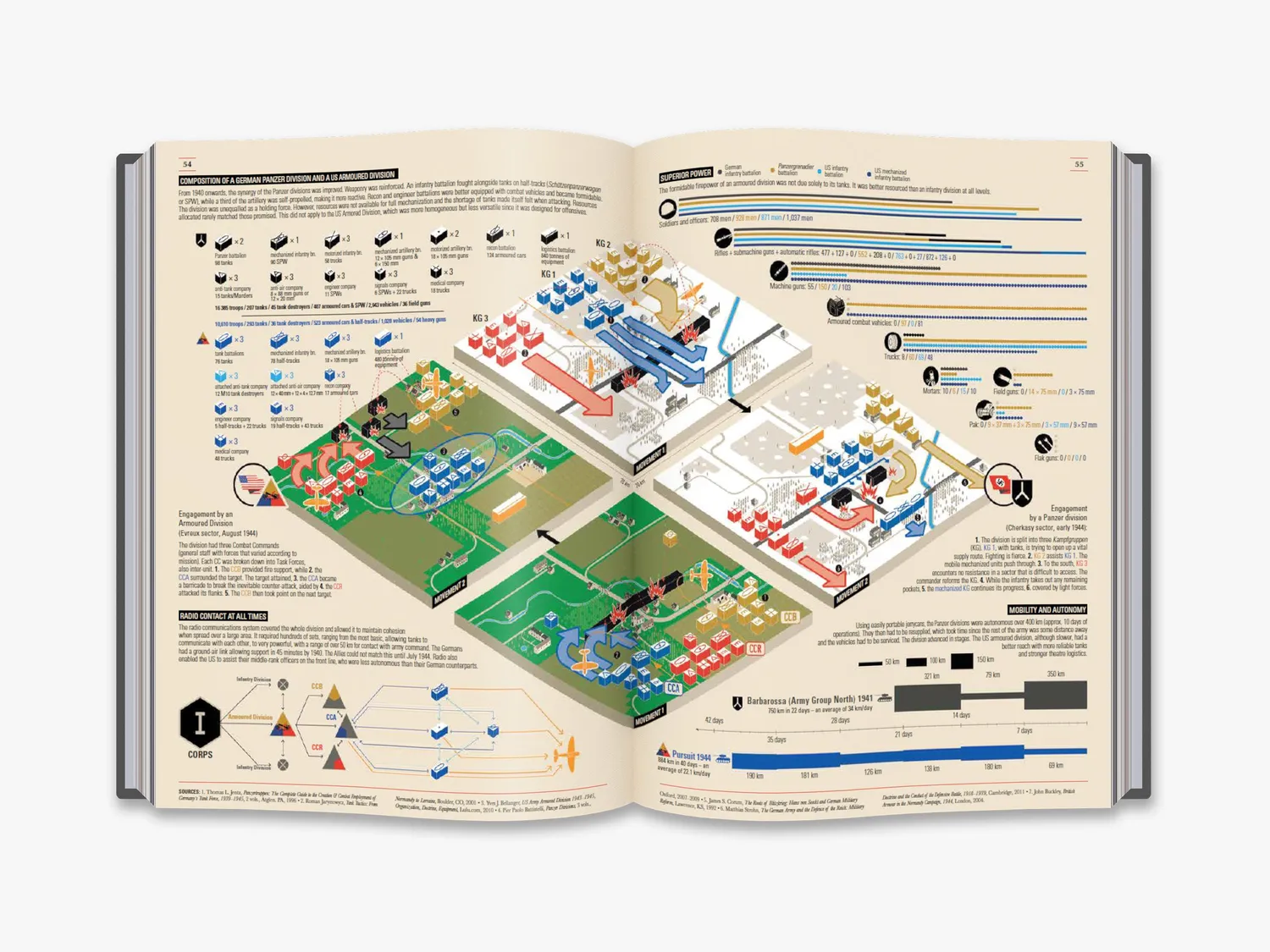 Thames & Hudson World War II Infographics historiebog
