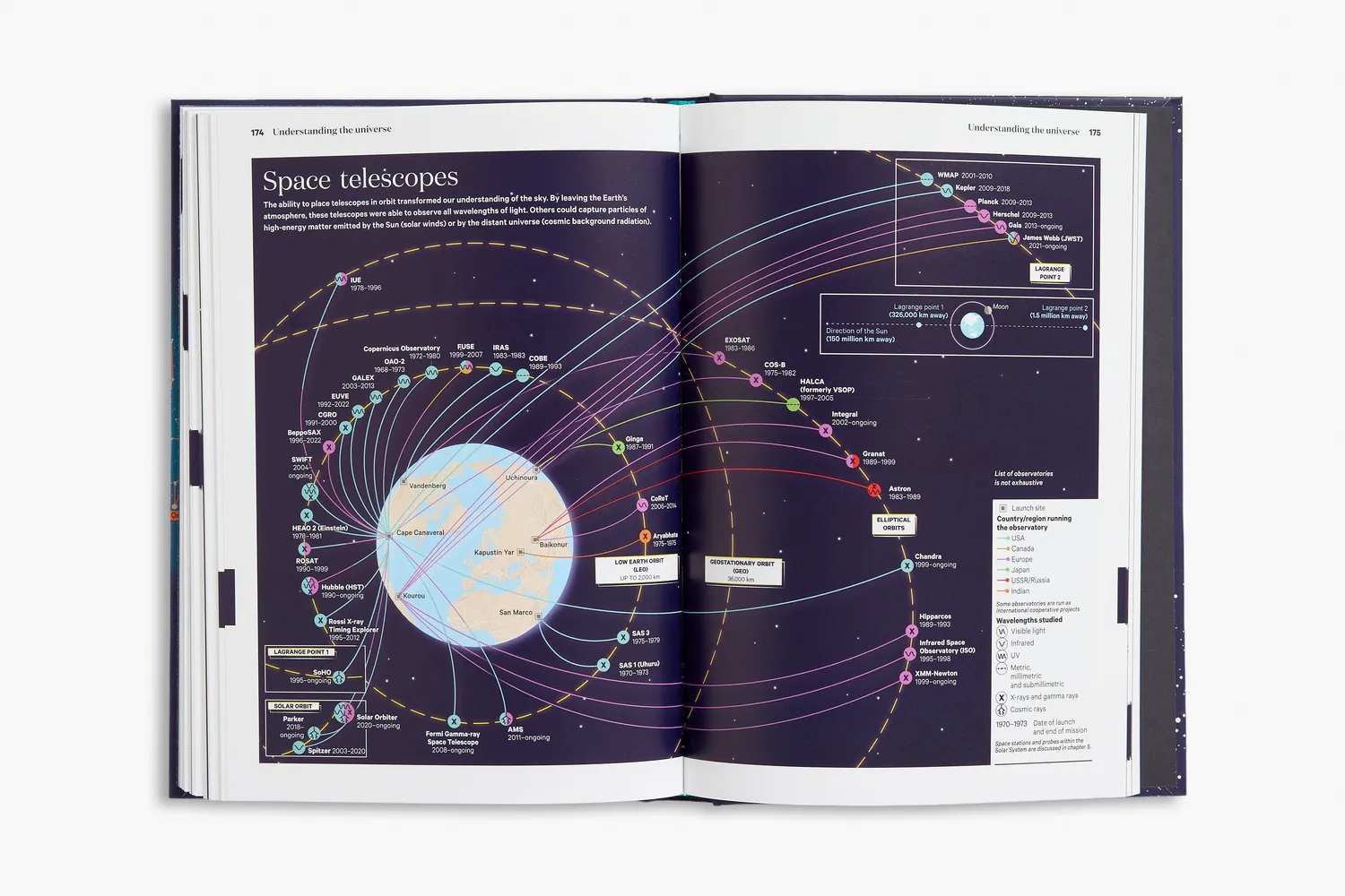 Thames & Hudson A History of the Sky in 300 Infographics fagbog illustreret