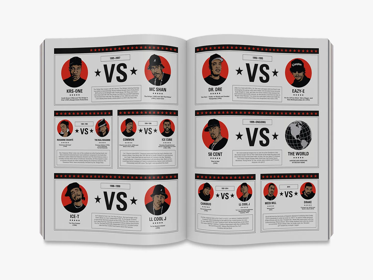 Thames & Hudson Hip Hop Raised Me bog – hiphop historie