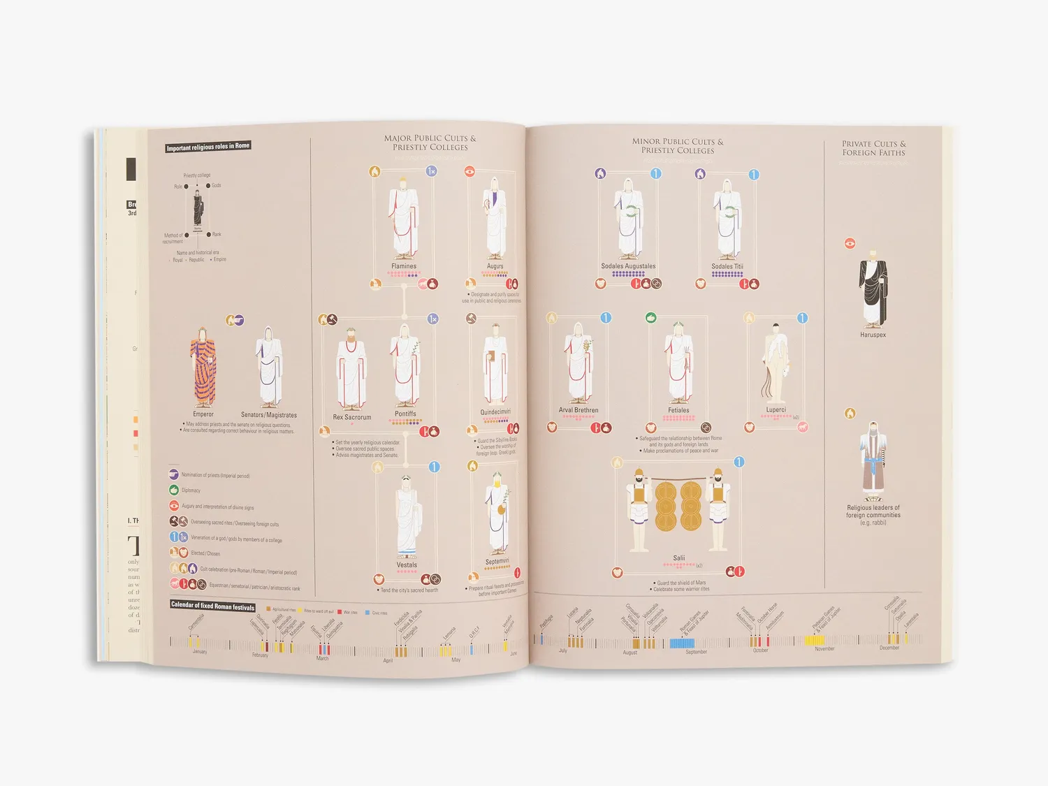 Thames & Hudson Ancient Rome Infographics fagbog illustreret