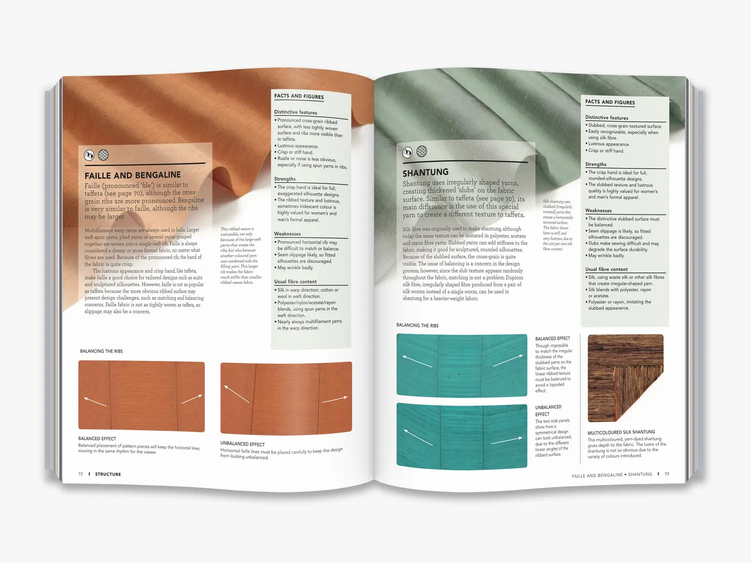 Thames & Hudson Fashion Textile Directory fagbog