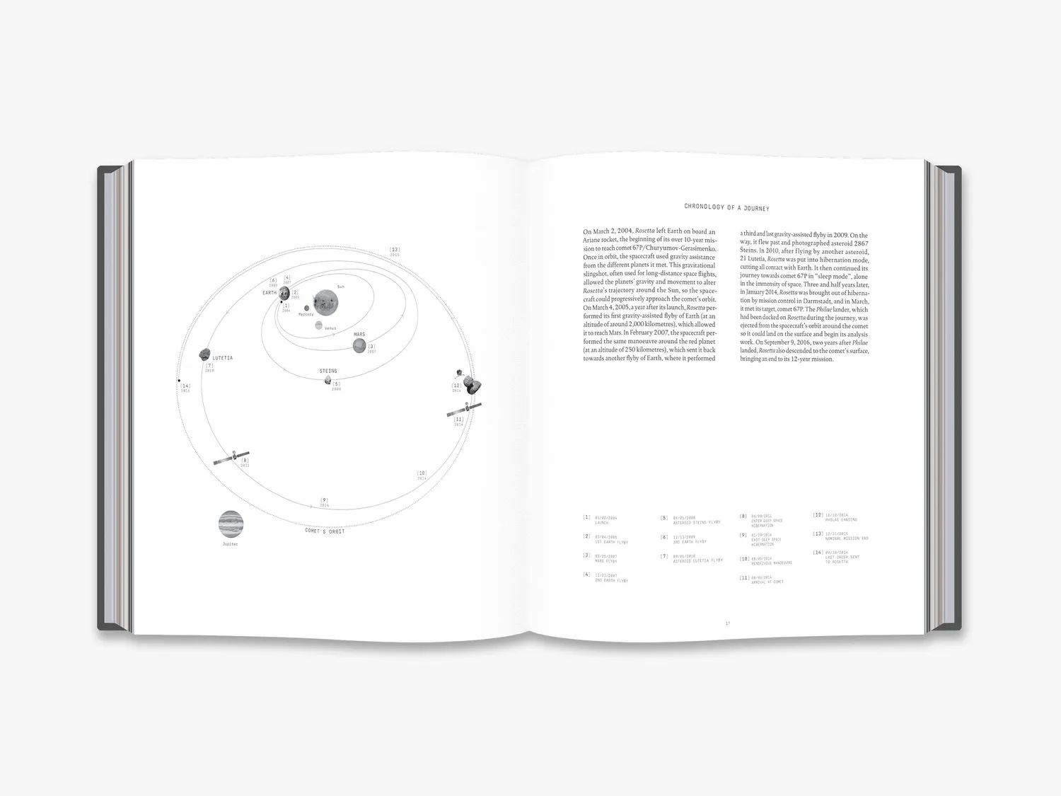 Thames & Hudson Comet fotobog Rosetta rumbilleder