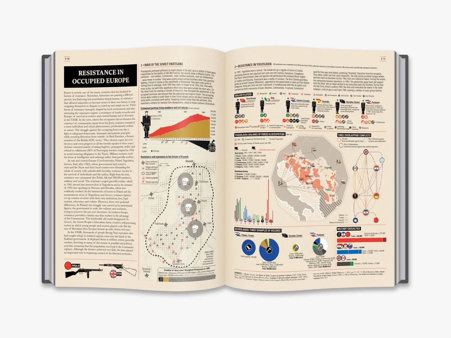 Thames & Hudson World War II Infographics historiebog