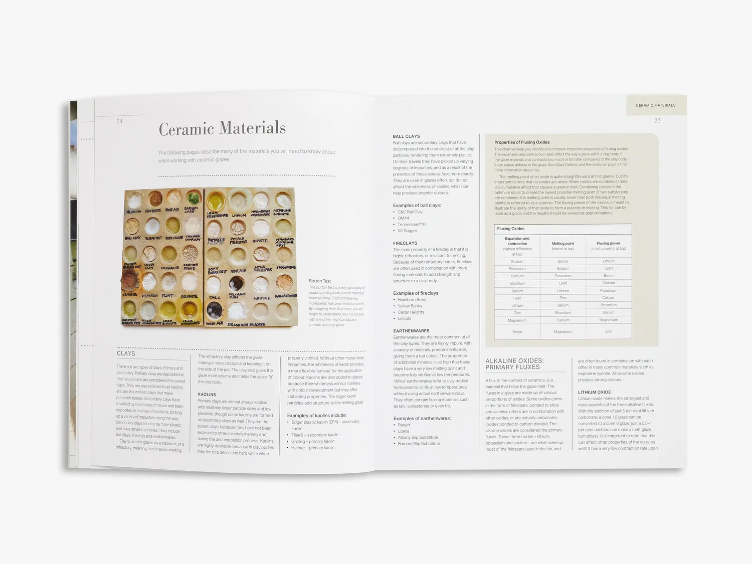 Thames & Hudson Ceramic Glazes fagbog keramikglasur
