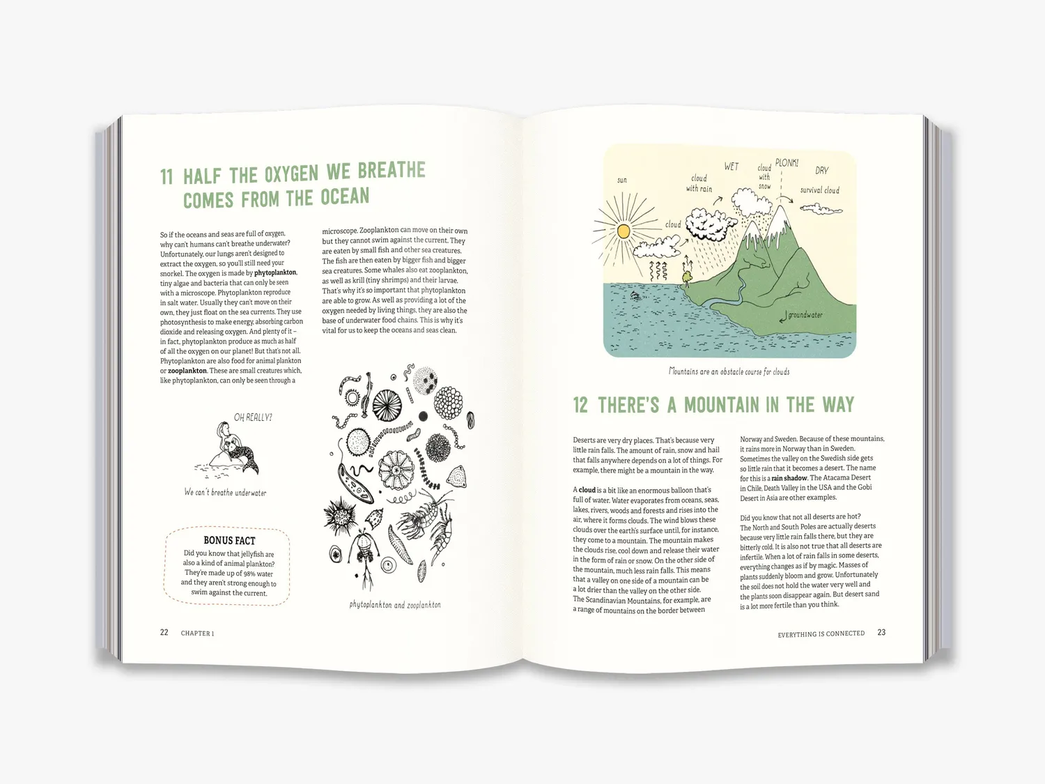 Thames & Hudson 123 Things Climate børnebog fakta