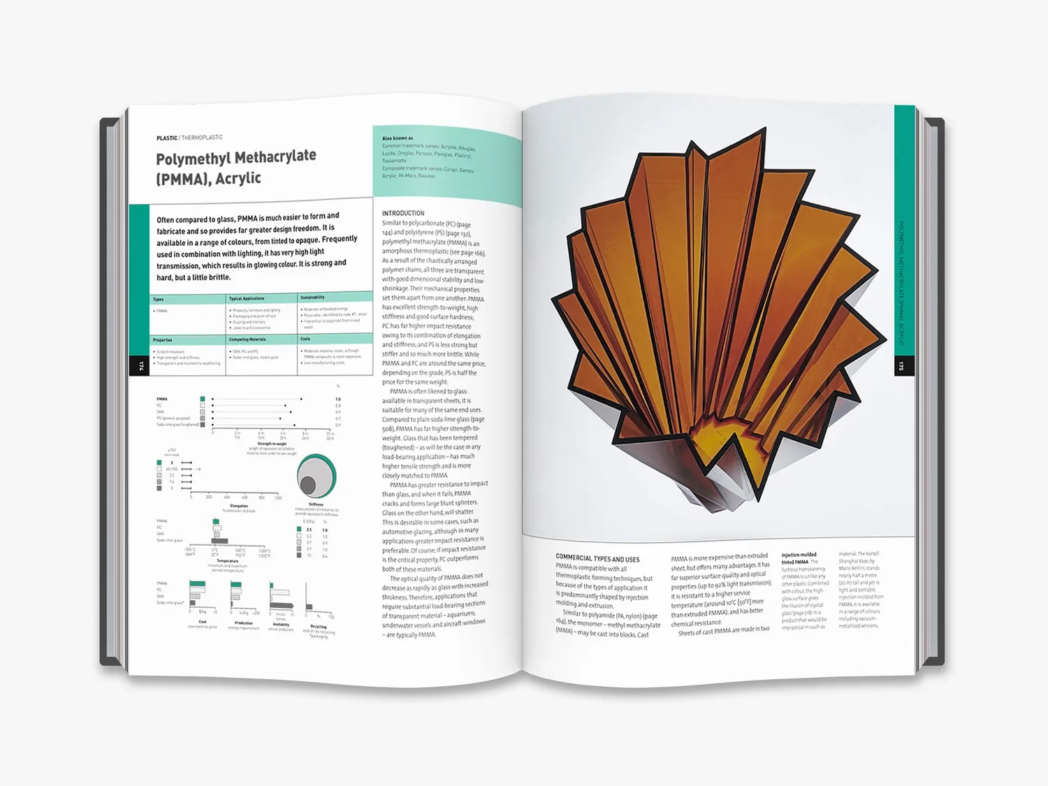 Thames & Hudson Materials Sourcebook fagbog til designere