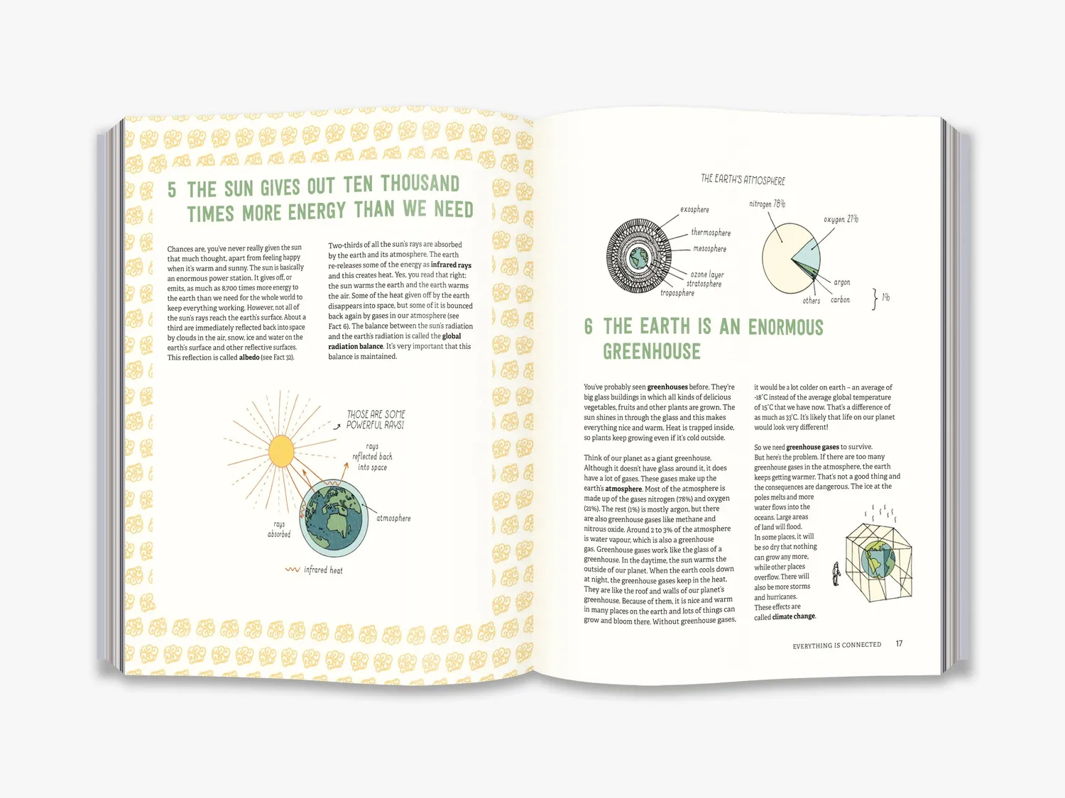 Thames & Hudson 123 Things Climate børnebog fakta