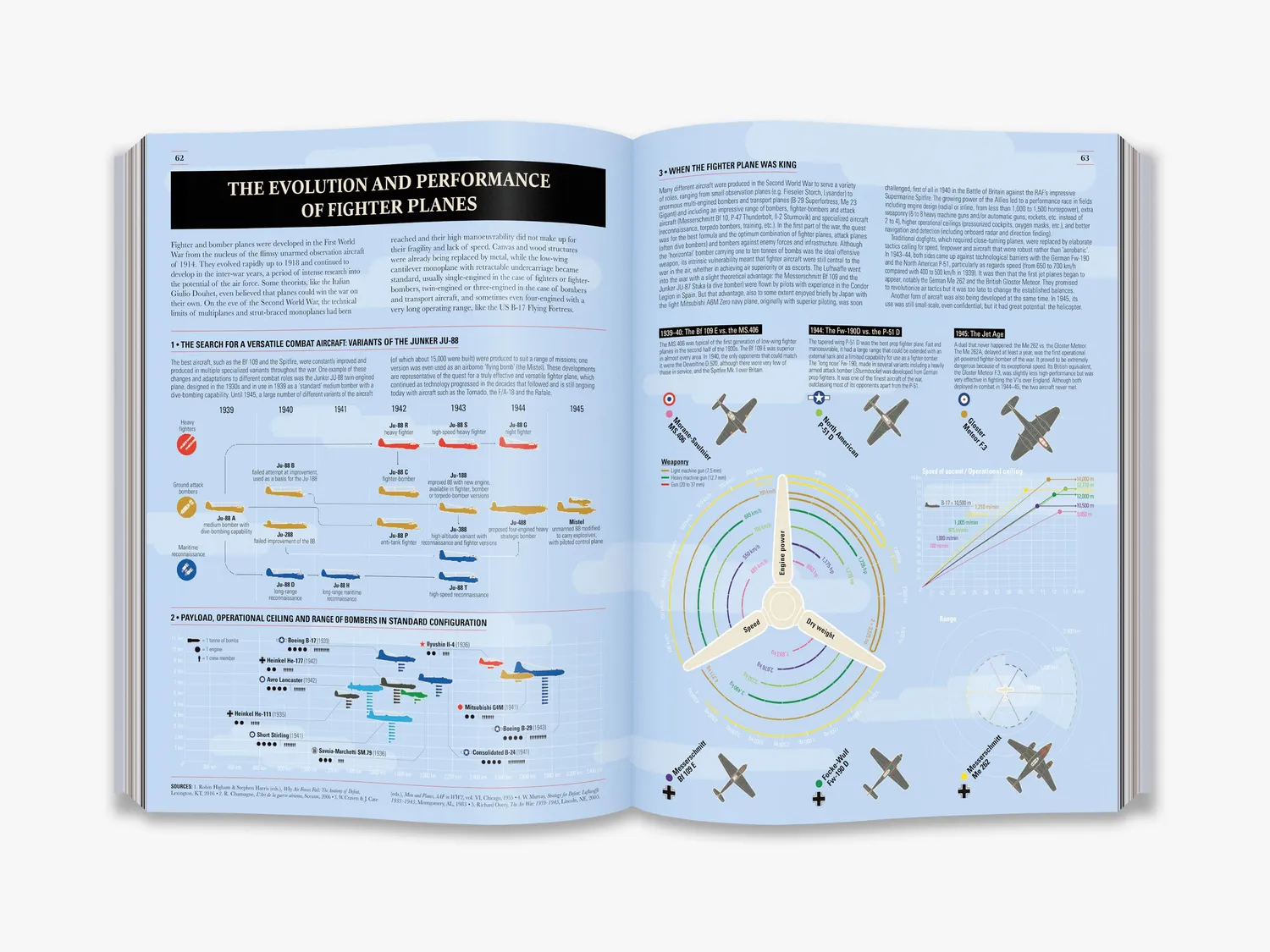 Thames & Hudson World War II Infographics bog illustreret