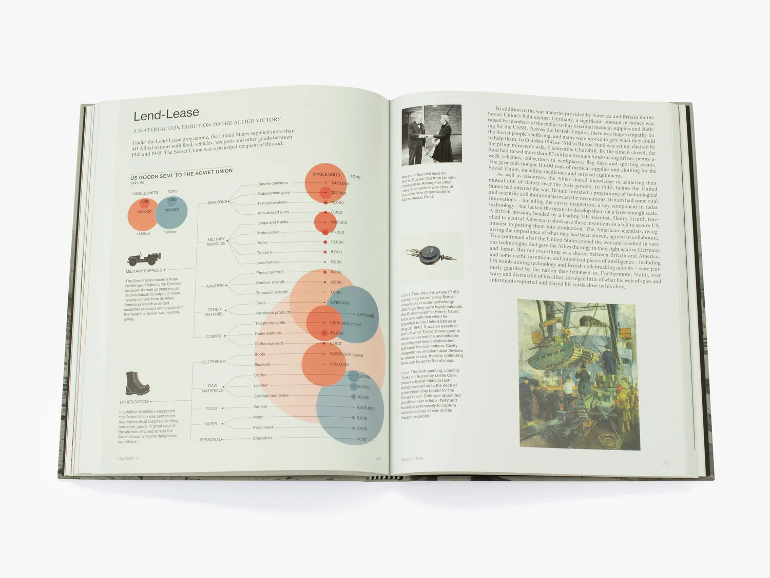 Thames & Hudson Total War bog om 2. verdenskrig