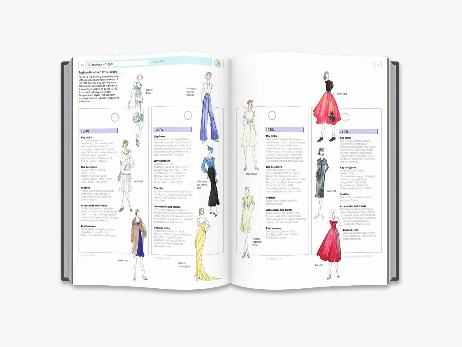 Thames & Hudson How to Draw Vintage Fashion tegnebog