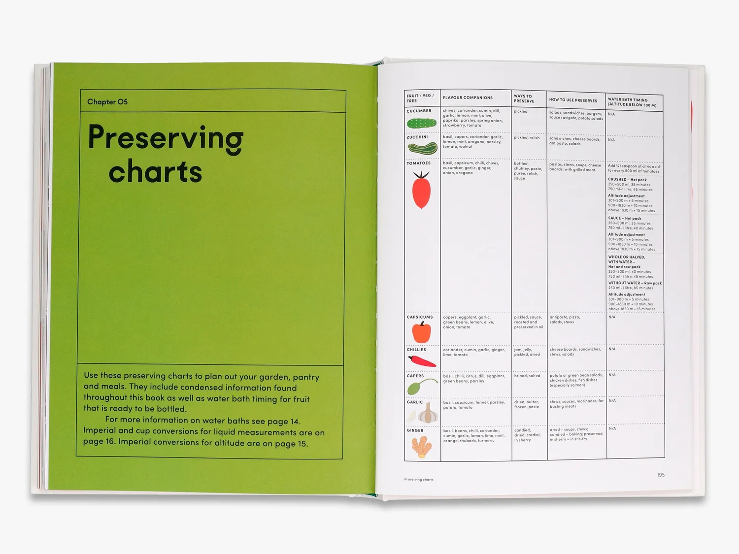 Thames & Hudson The Preserving Garden bog – dyrk og sylt