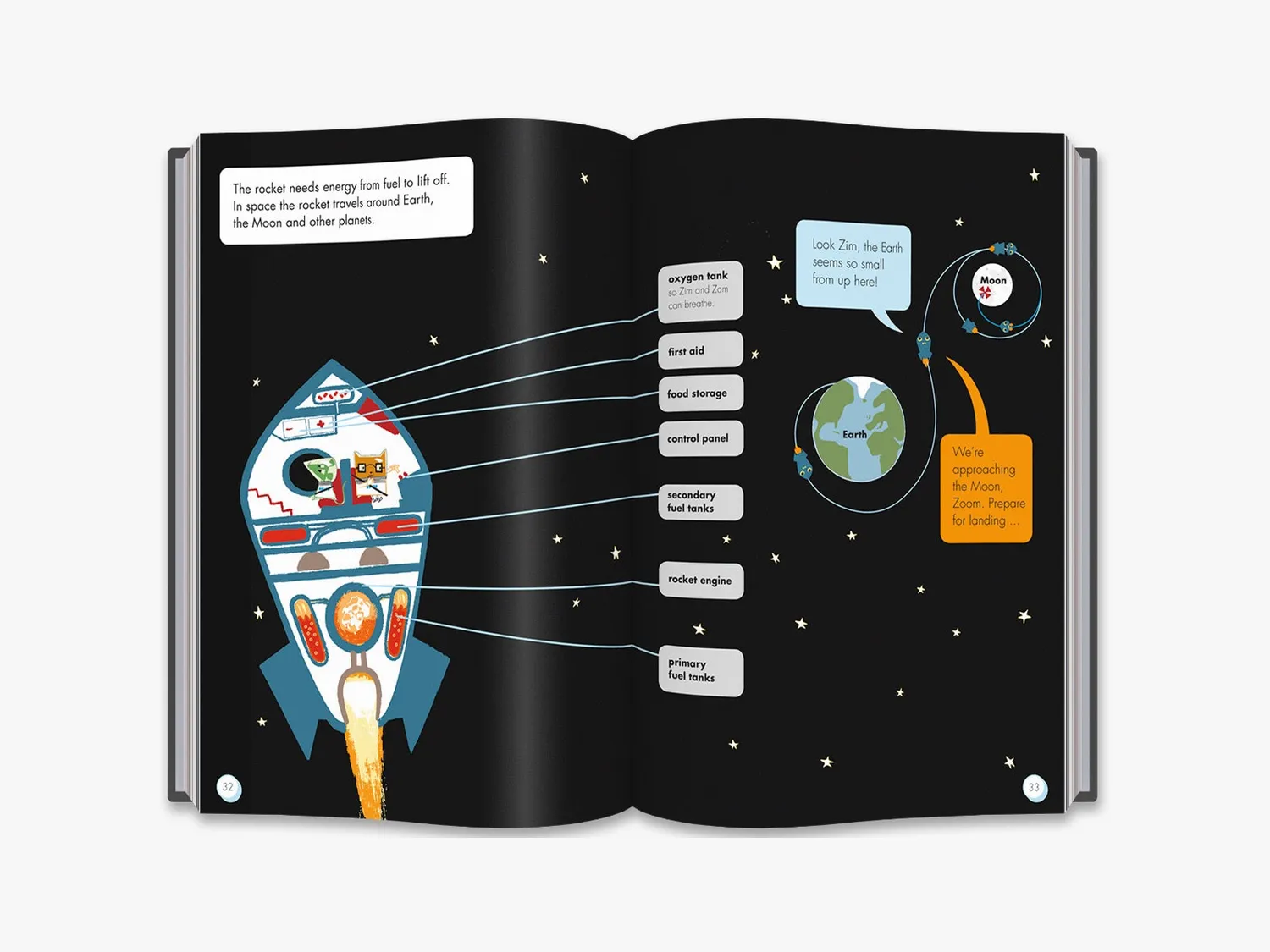 Thames & Hudson What's Inside? fagbog børn med lysbilleder