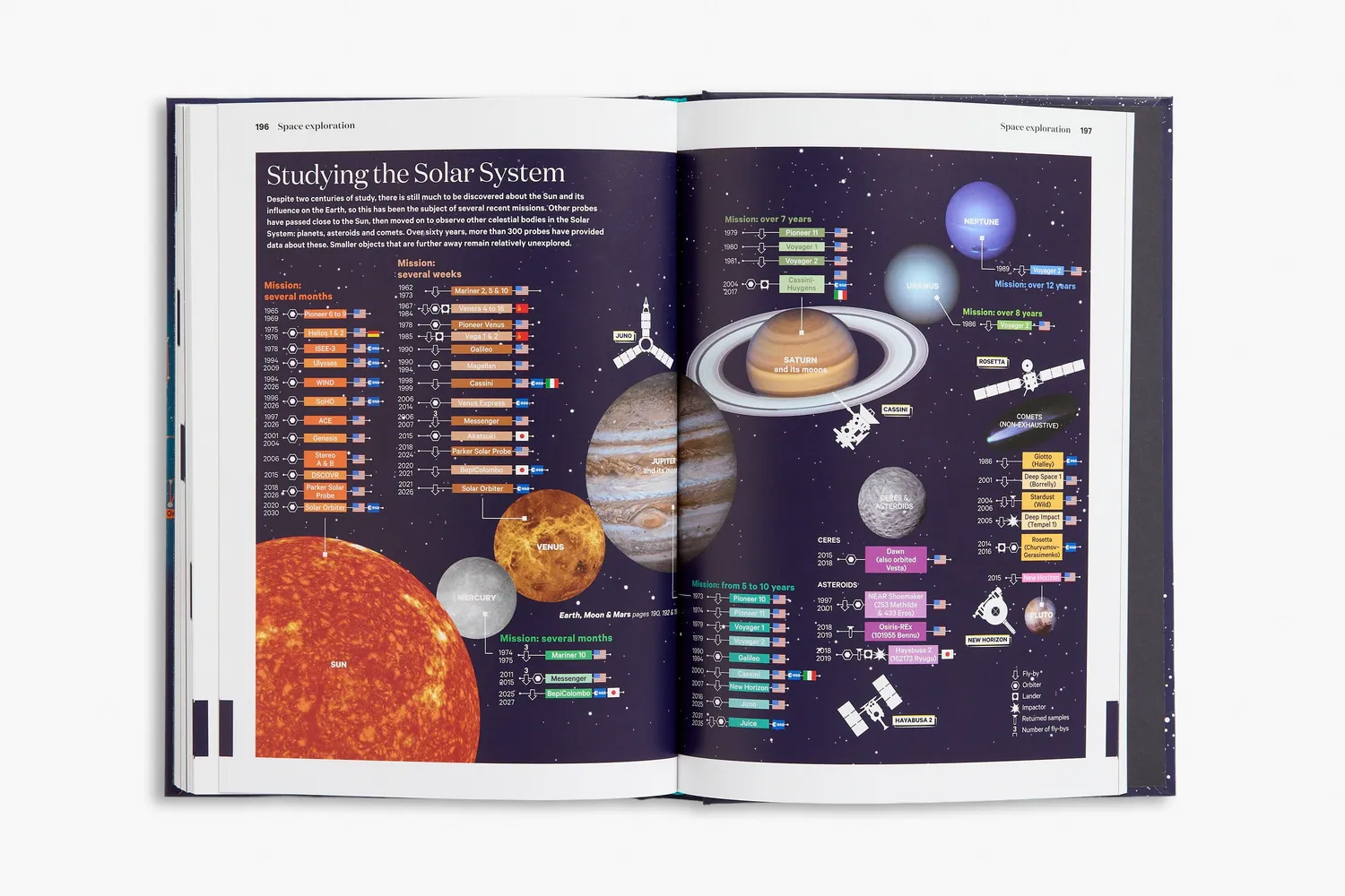 Thames & Hudson A History of the Sky in 300 Infographics fagbog illustreret