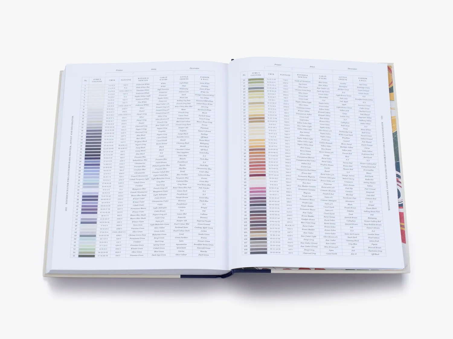 Thames & Hudson Nature's Palette bog signeret farver