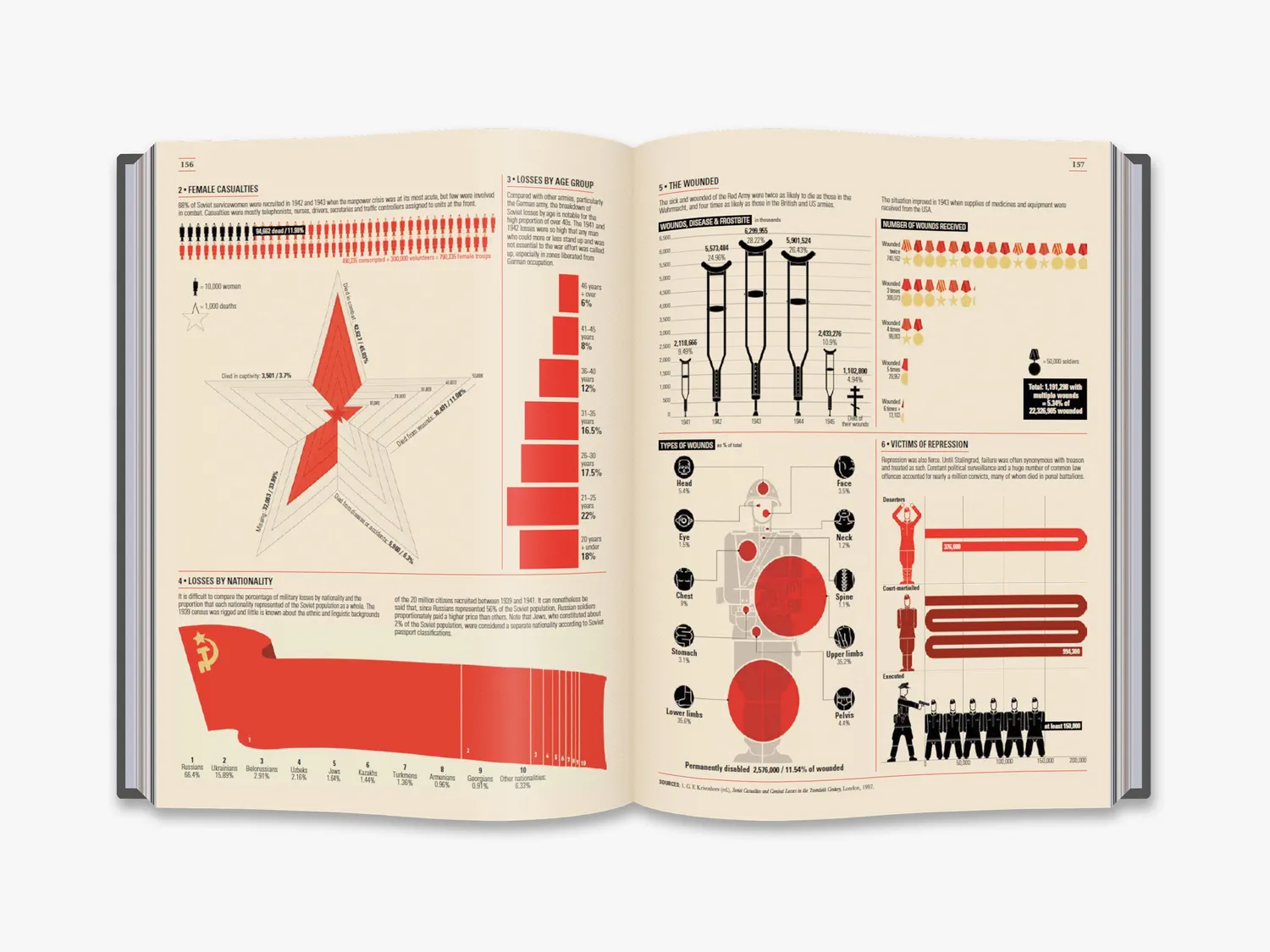 Thames & Hudson World War II Infographics historiebog