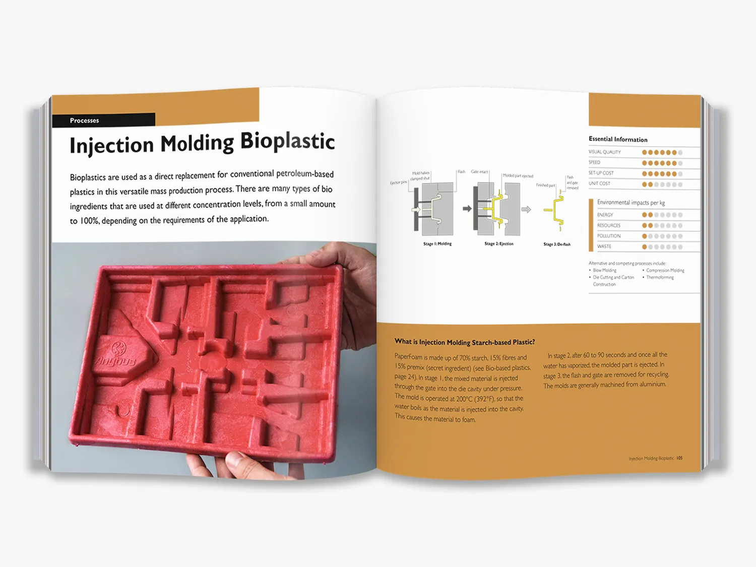 Thames & Hudson Manufacturing Guides Sustainable Materials fagbog