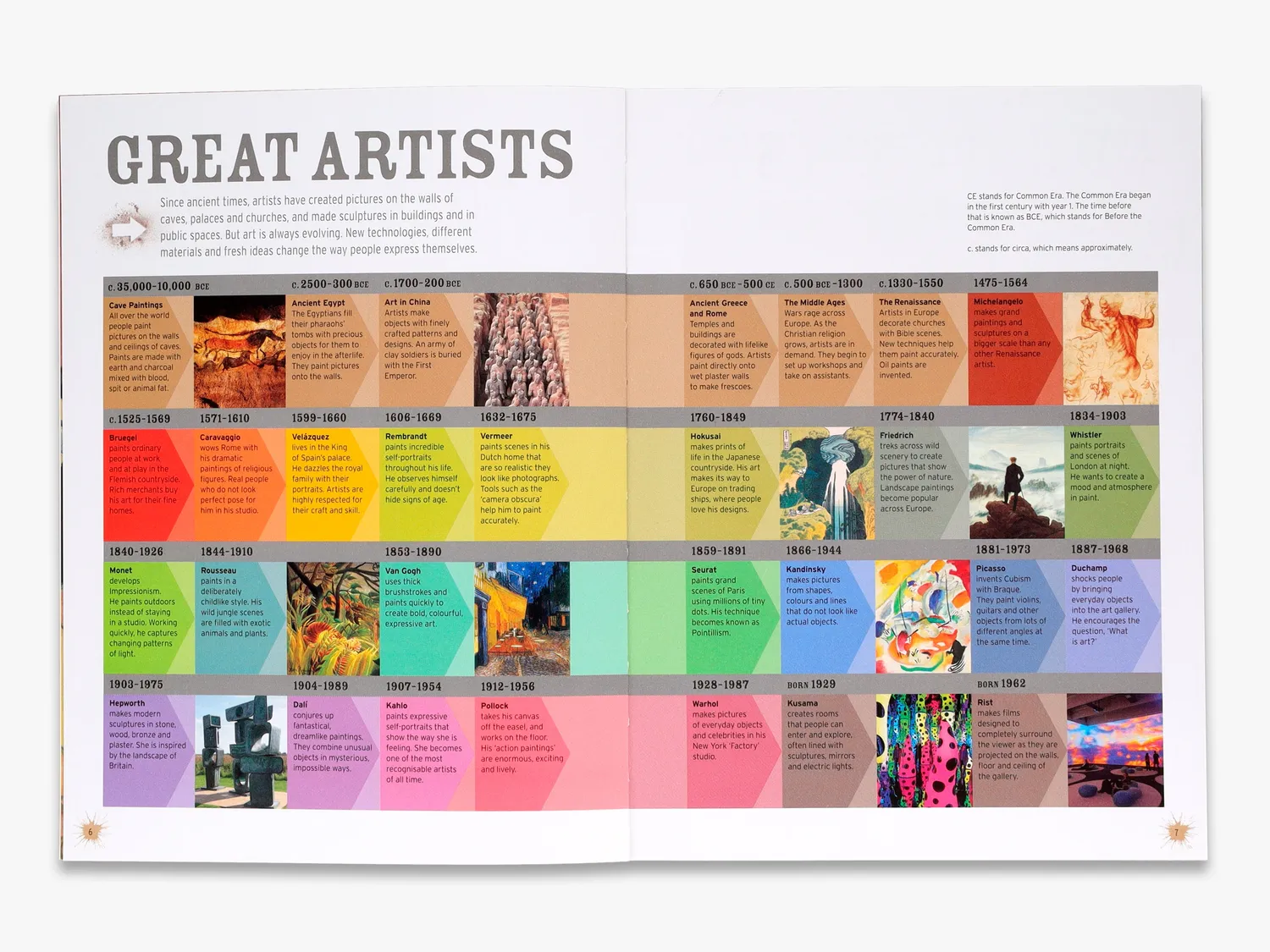 Thames & Hudson Splat! bog om kunsthistorie