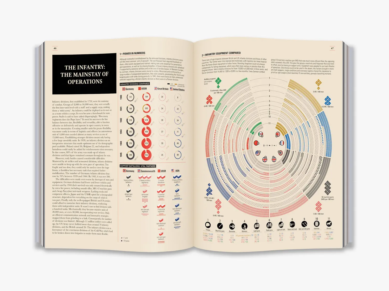 Thames & Hudson World War II Infographics bog illustreret