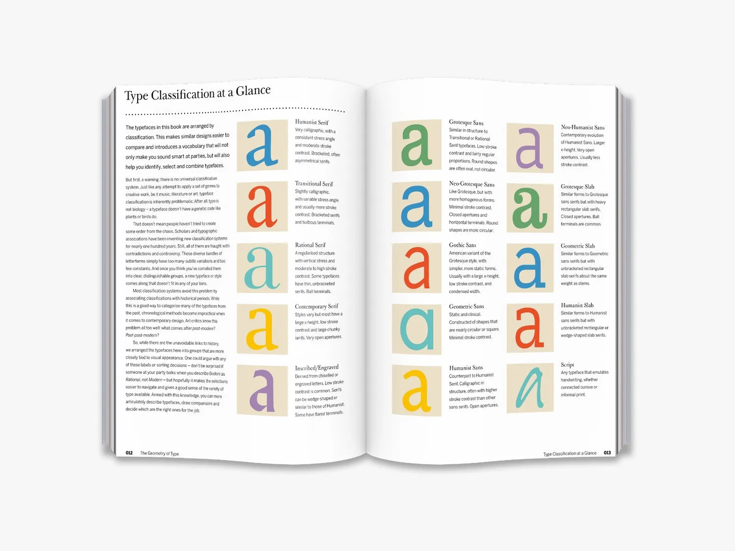 Thames & Hudson The Geometry of Type bog om typografi