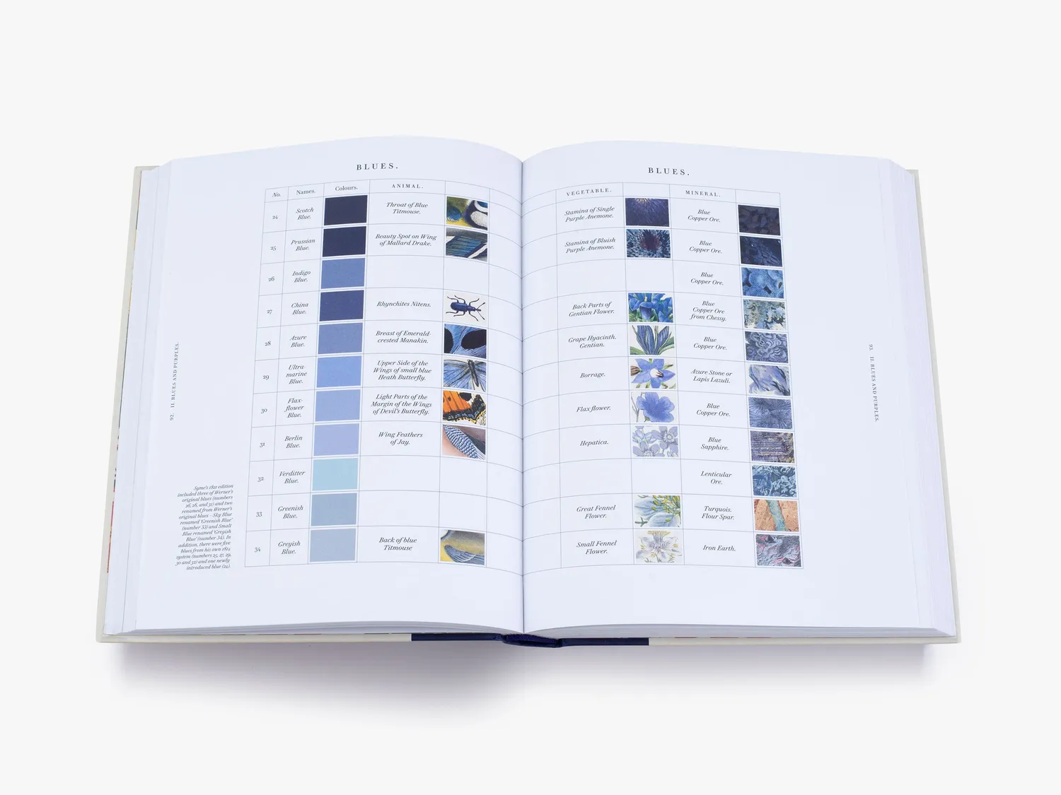 Thames & Hudson Nature's Palette bog signeret farver