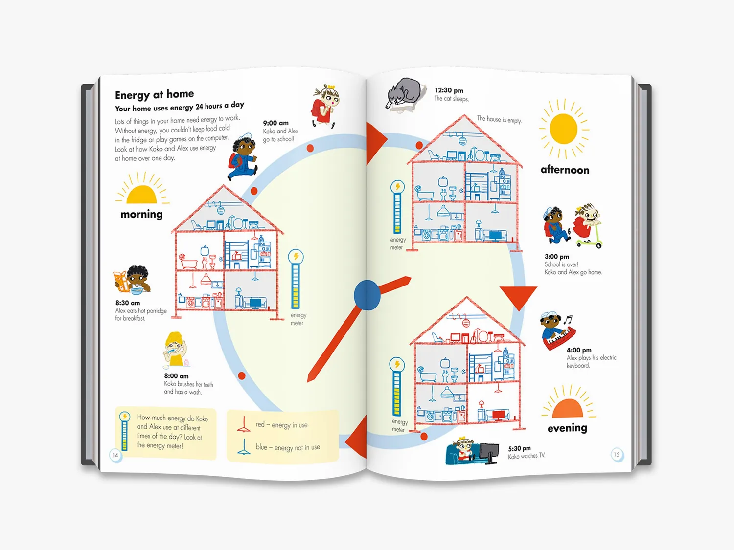 Thames & Hudson How Things Work børnebog Okido
