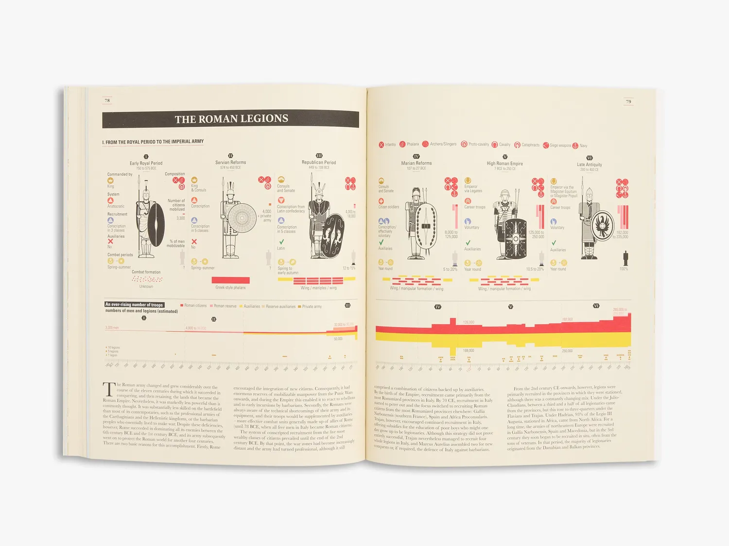 Thames & Hudson Ancient Rome Infographics fagbog illustreret