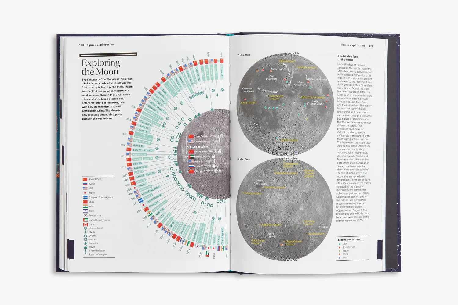 Thames & Hudson A History of the Sky in 300 Infographics fagbog illustreret