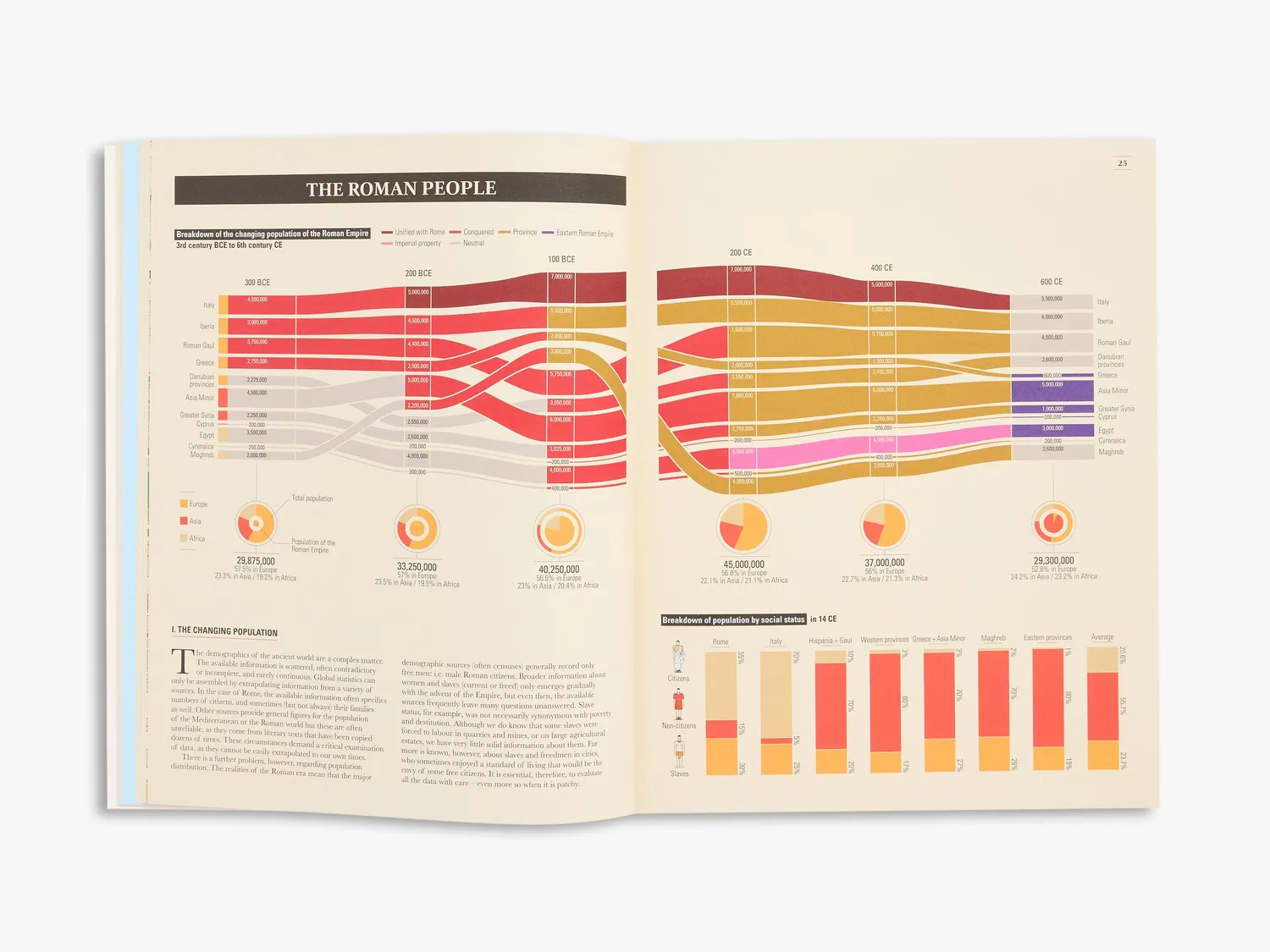 Thames & Hudson Ancient Rome Infographics fagbog illustreret