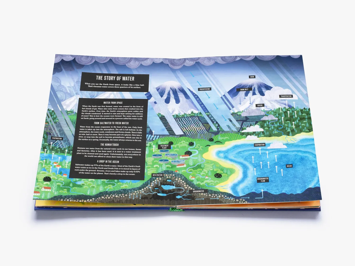 Pop-up Earth pop-up børnebog om Jorden