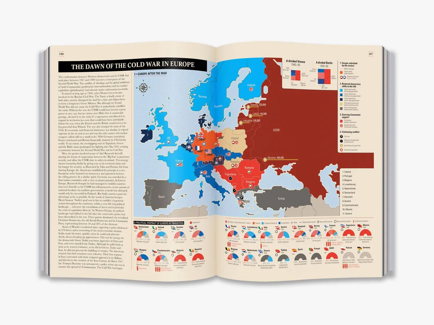 Thames & Hudson World War II Infographics bog illustreret