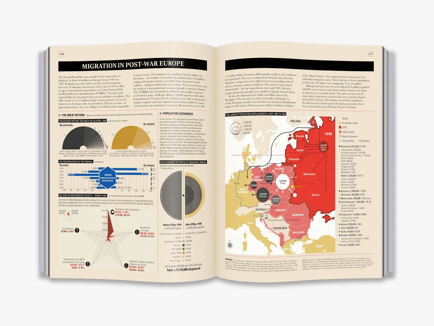 Thames & Hudson World War II Infographics bog illustreret