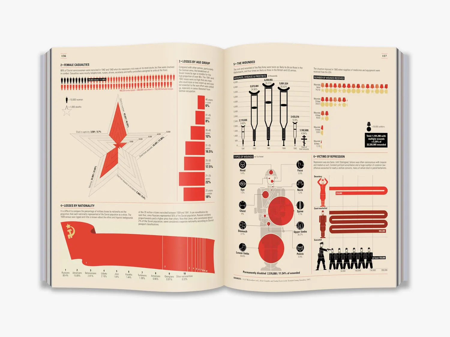 Thames & Hudson World War II Infographics bog illustreret