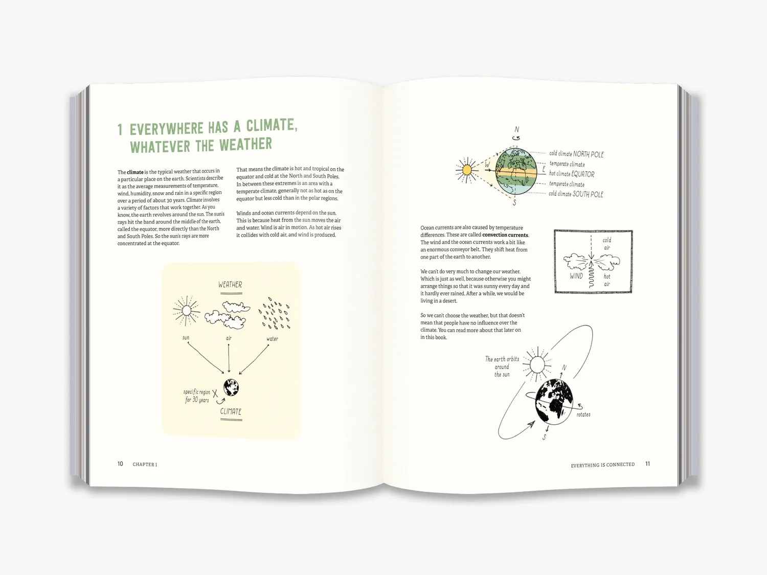 Thames & Hudson 123 Things Climate børnebog fakta