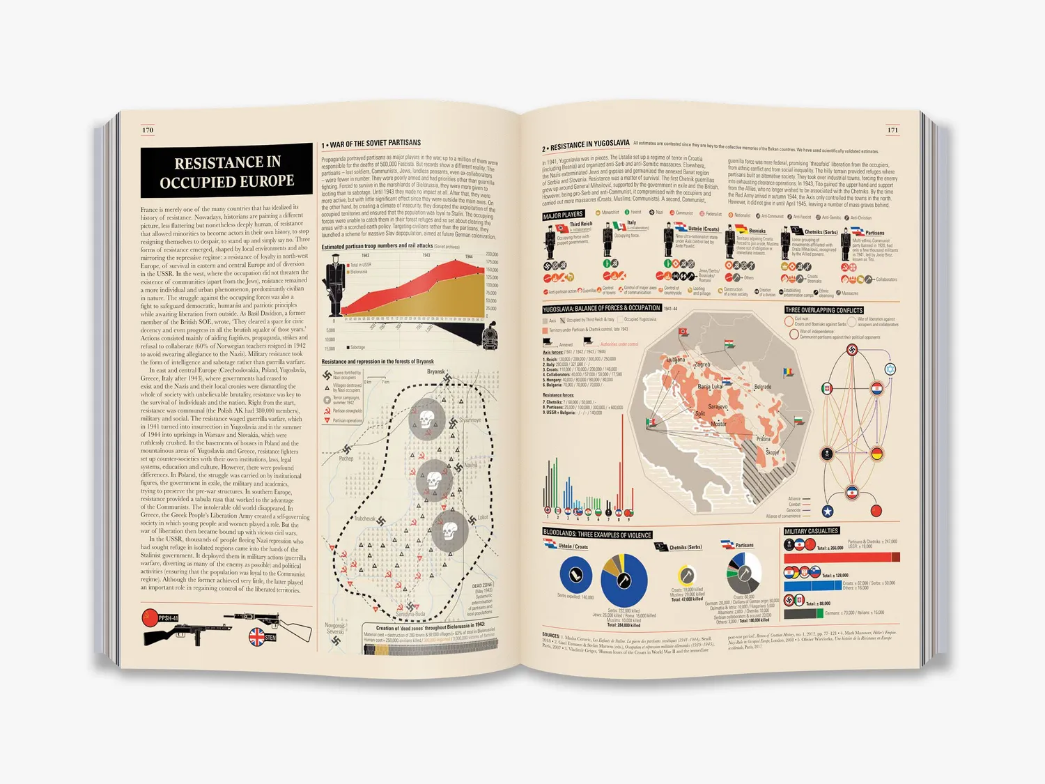 Thames & Hudson World War II Infographics bog illustreret