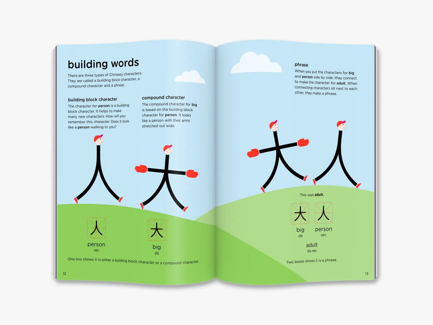 Thames & Hudson Chineasy for Children børnebog kinesisk