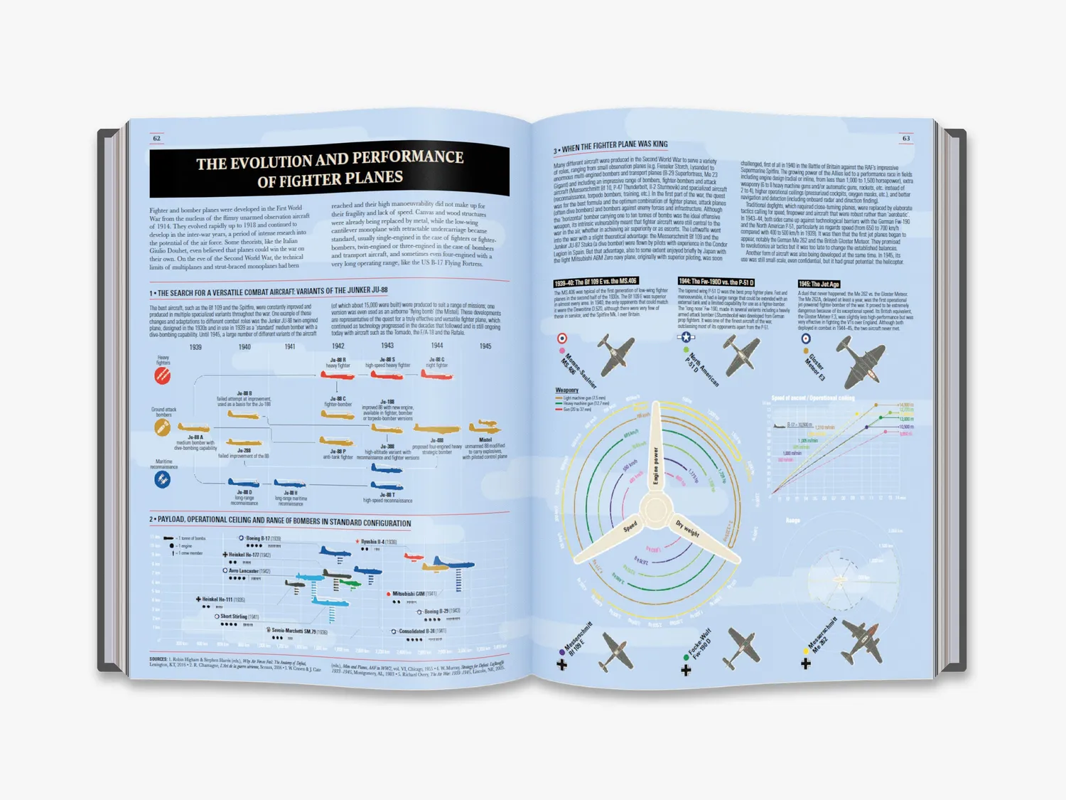 Thames & Hudson World War II Infographics historiebog